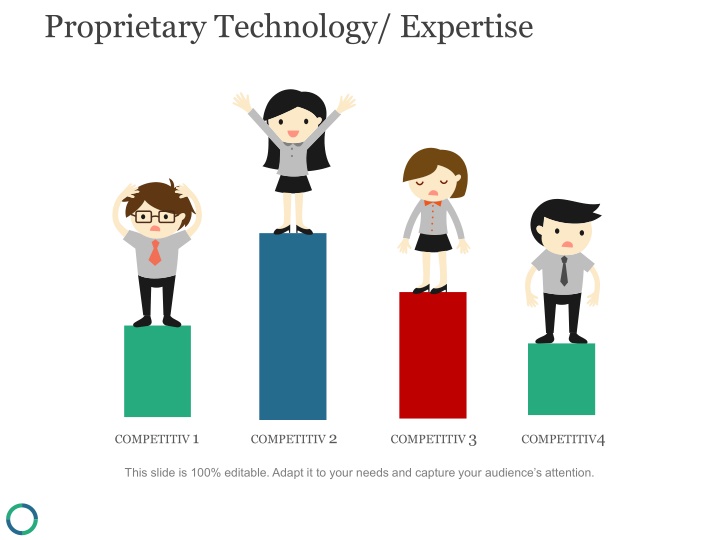 proprietary technology expertise