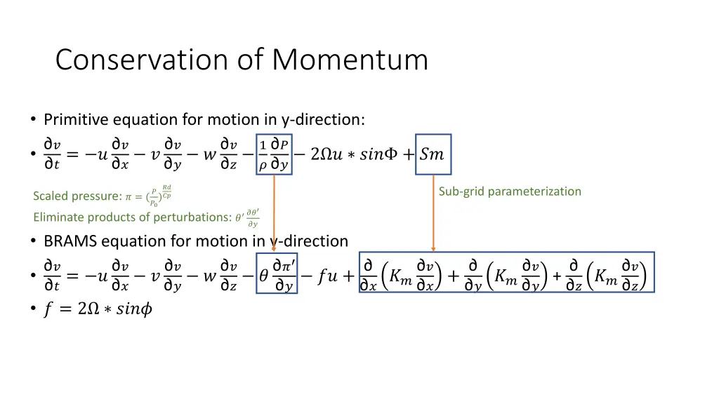 conservation of momentum 1