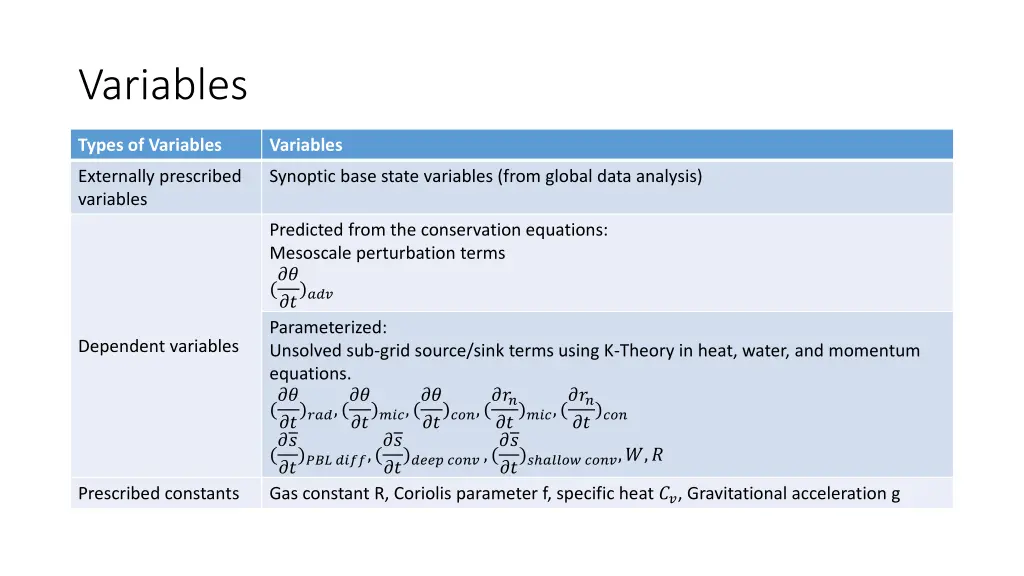 variables