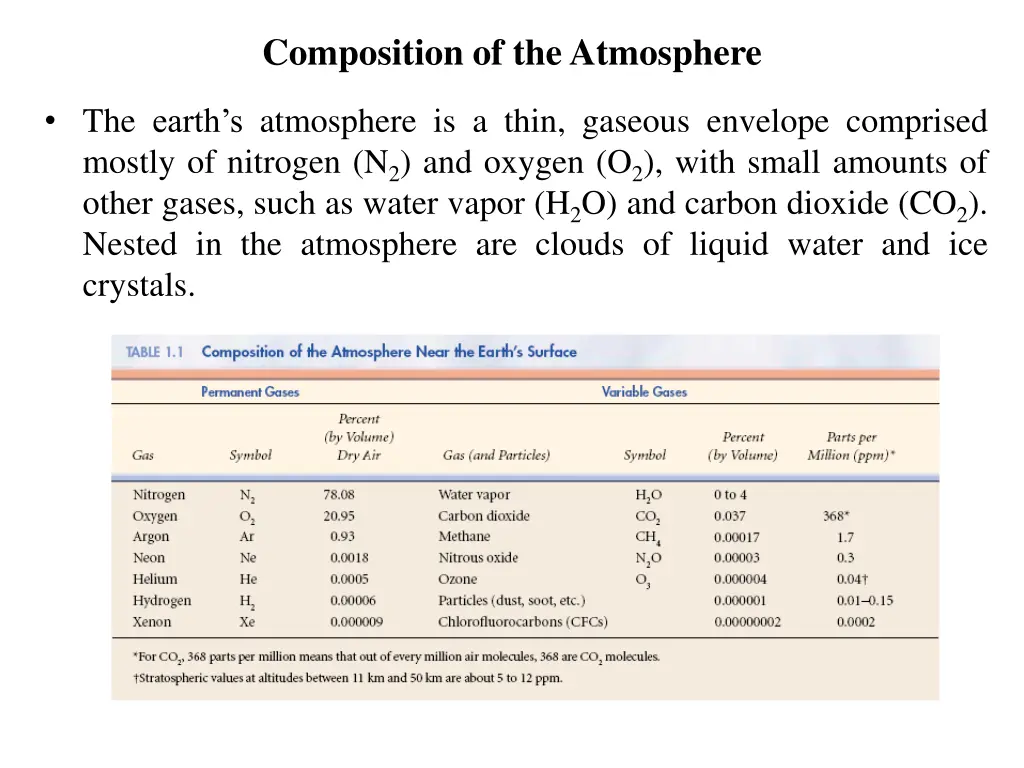 composition of the atmosphere