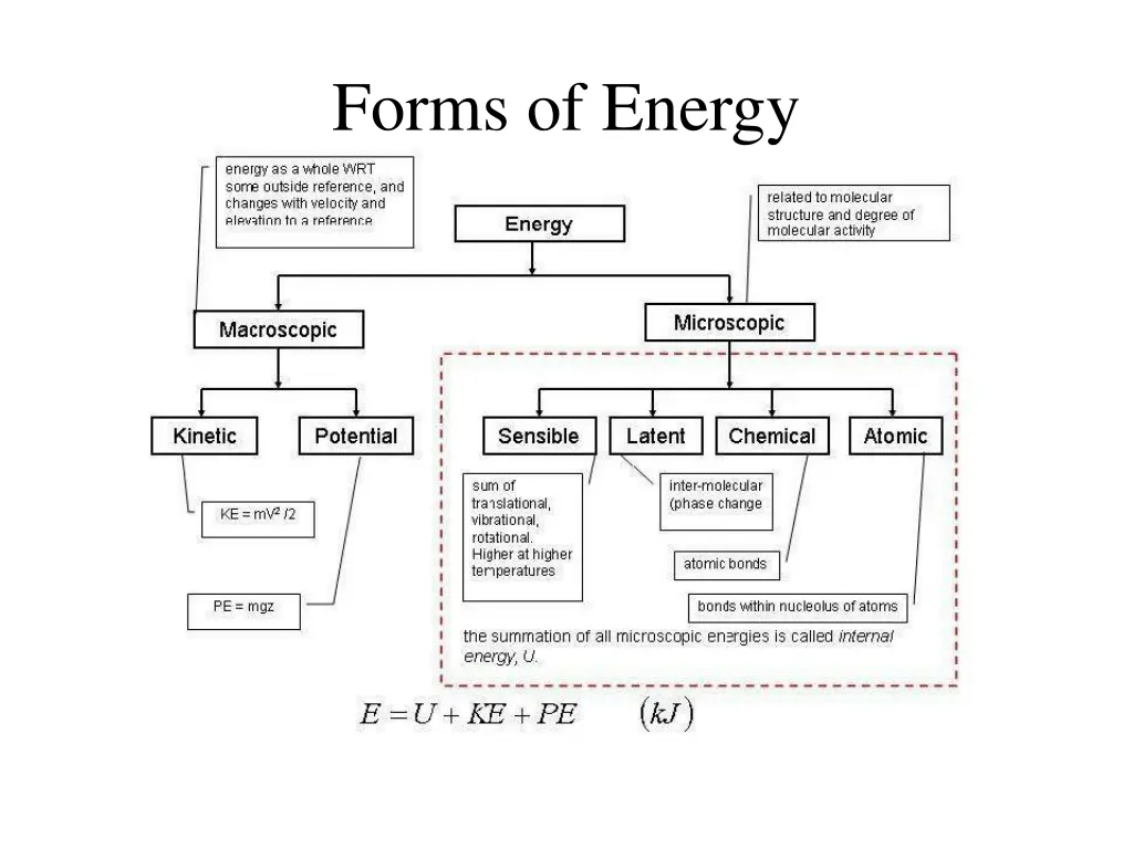 forms of energy