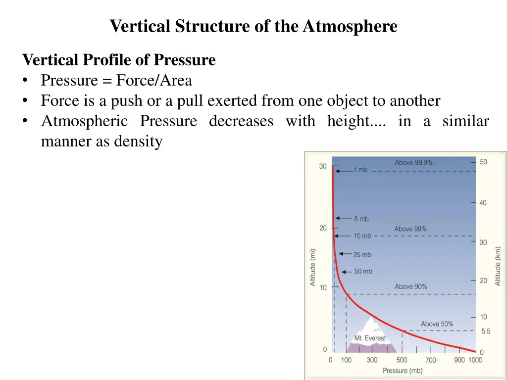 vertical structure of the atmosphere