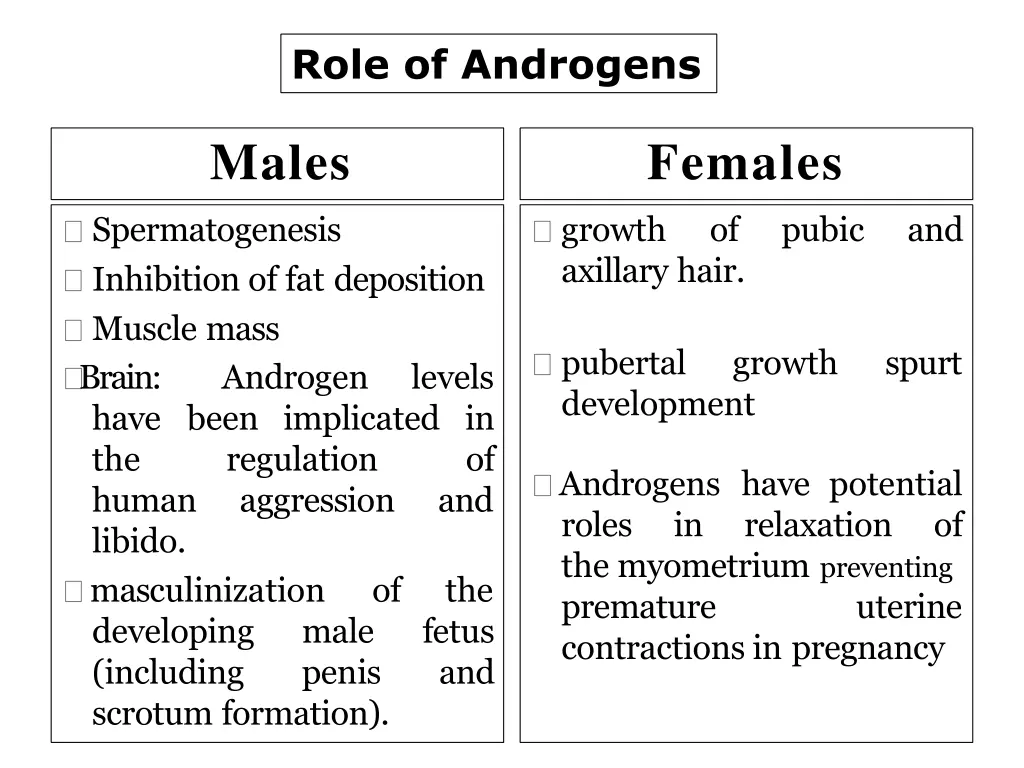 role of androgens
