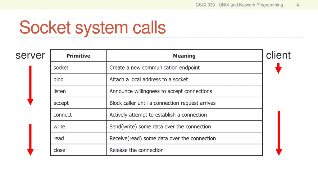 csci 330 unix and network programming 3
