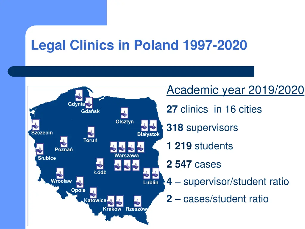 legal clinics in poland 1997 2020