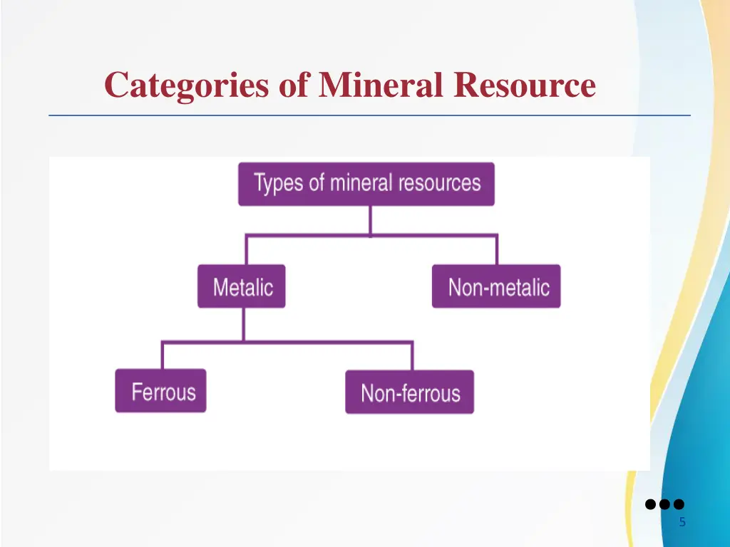 categories of mineral resource