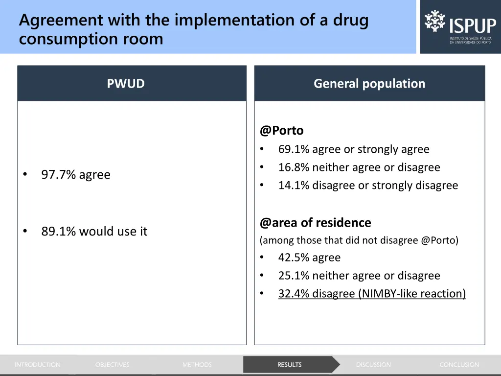 agreement with the implementation of a drug 1