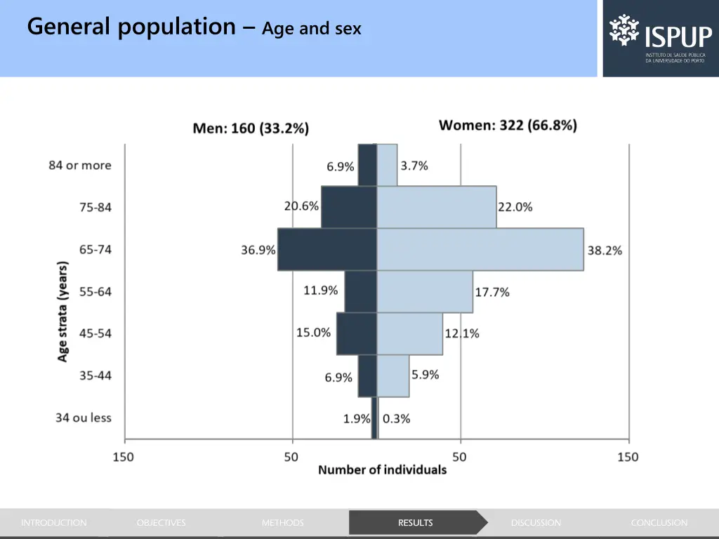 general population age and sex