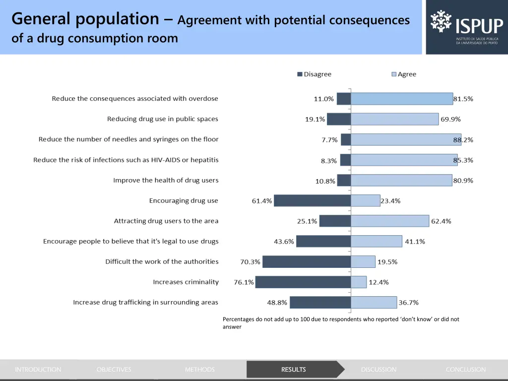 general population agreement with potential