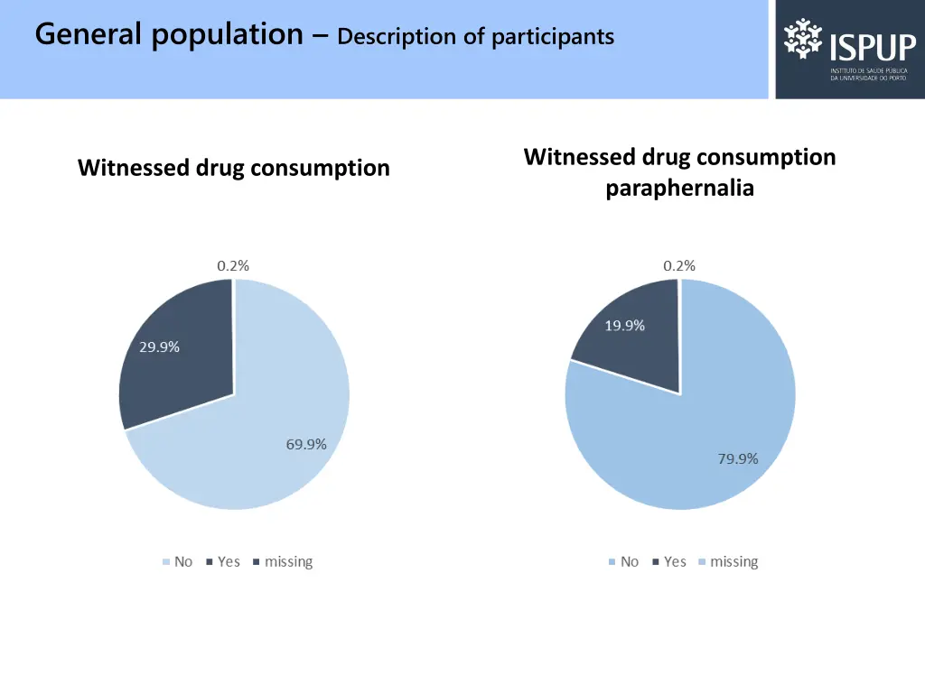 general population description of participants