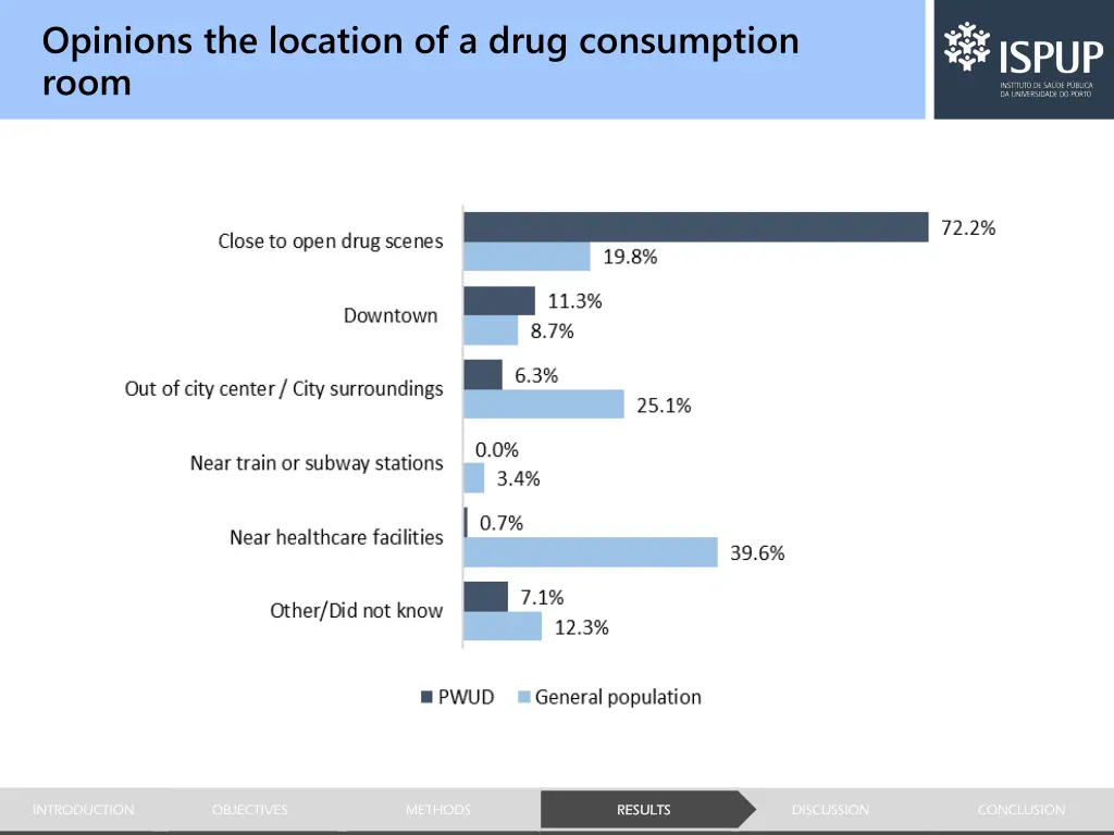 opinions the location of a drug consumption room