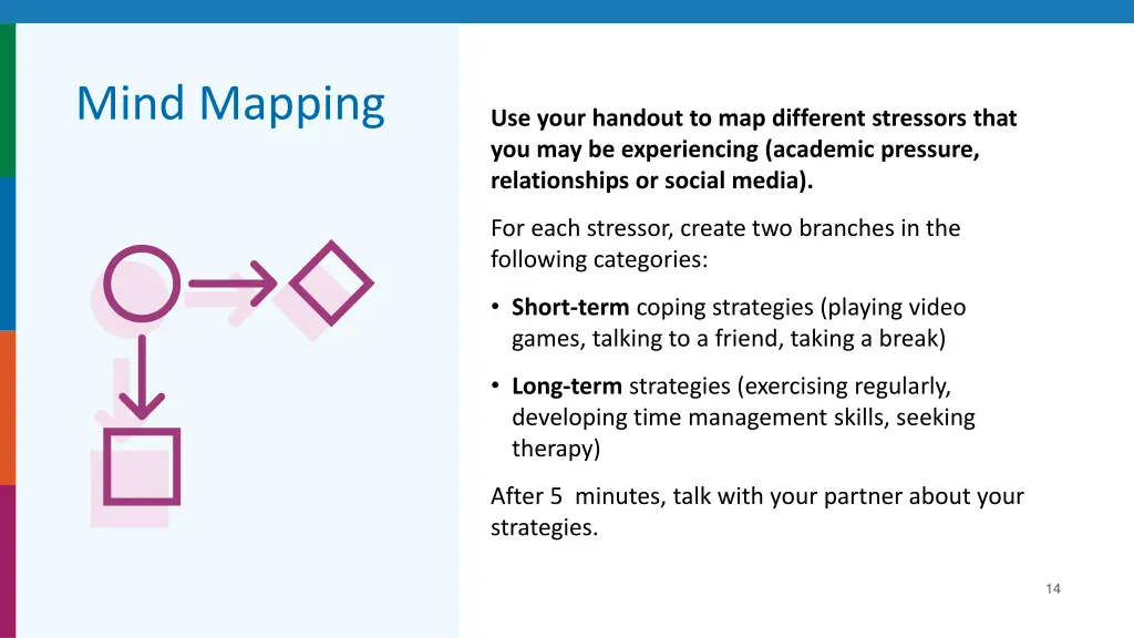 mind mapping
