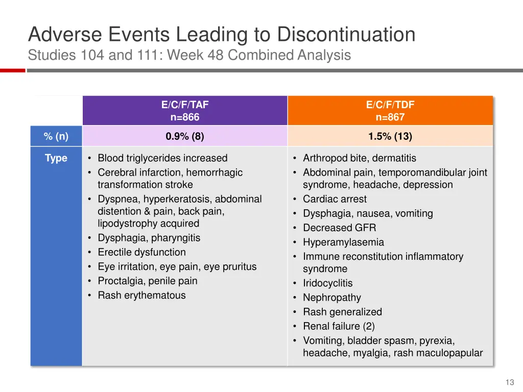 adverse events leading to discontinuation studies