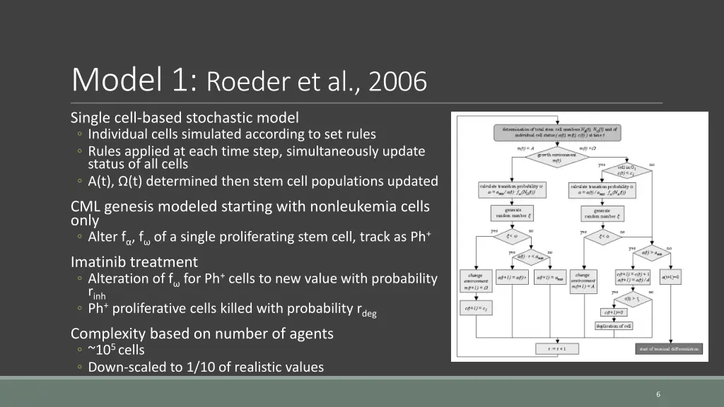 model 1 roeder et al 2006
