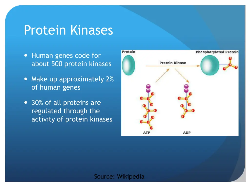 protein kinases