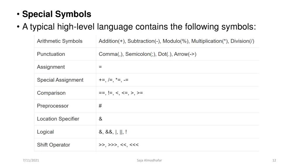 special symbols a typical high level language