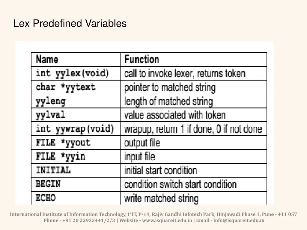 lex predefined variables