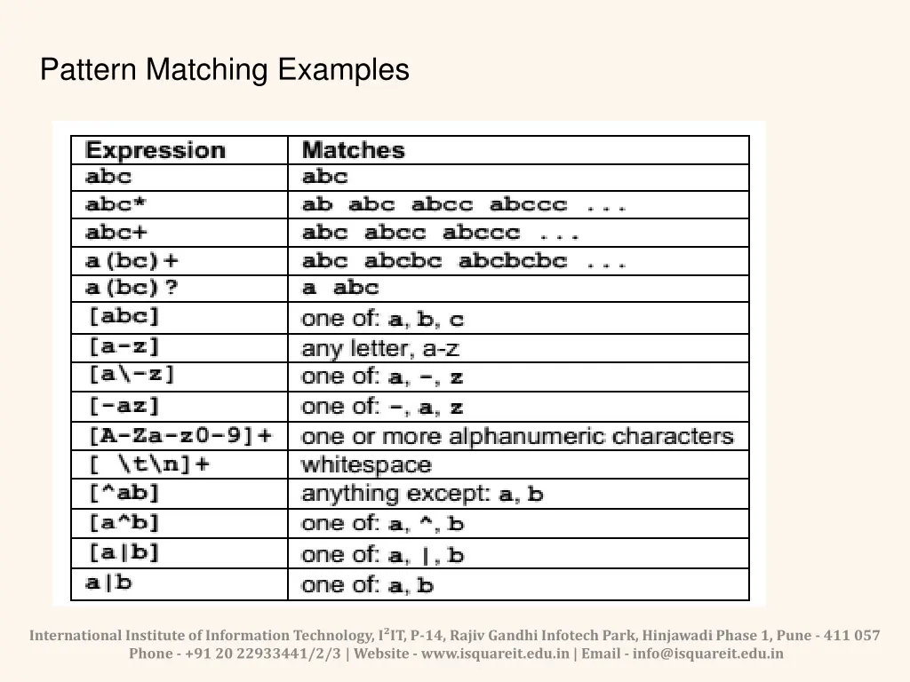 pattern matching examples