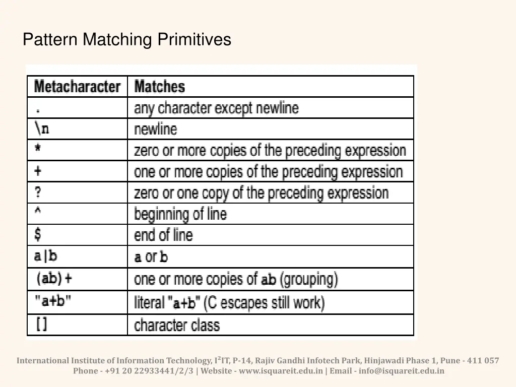 pattern matching primitives