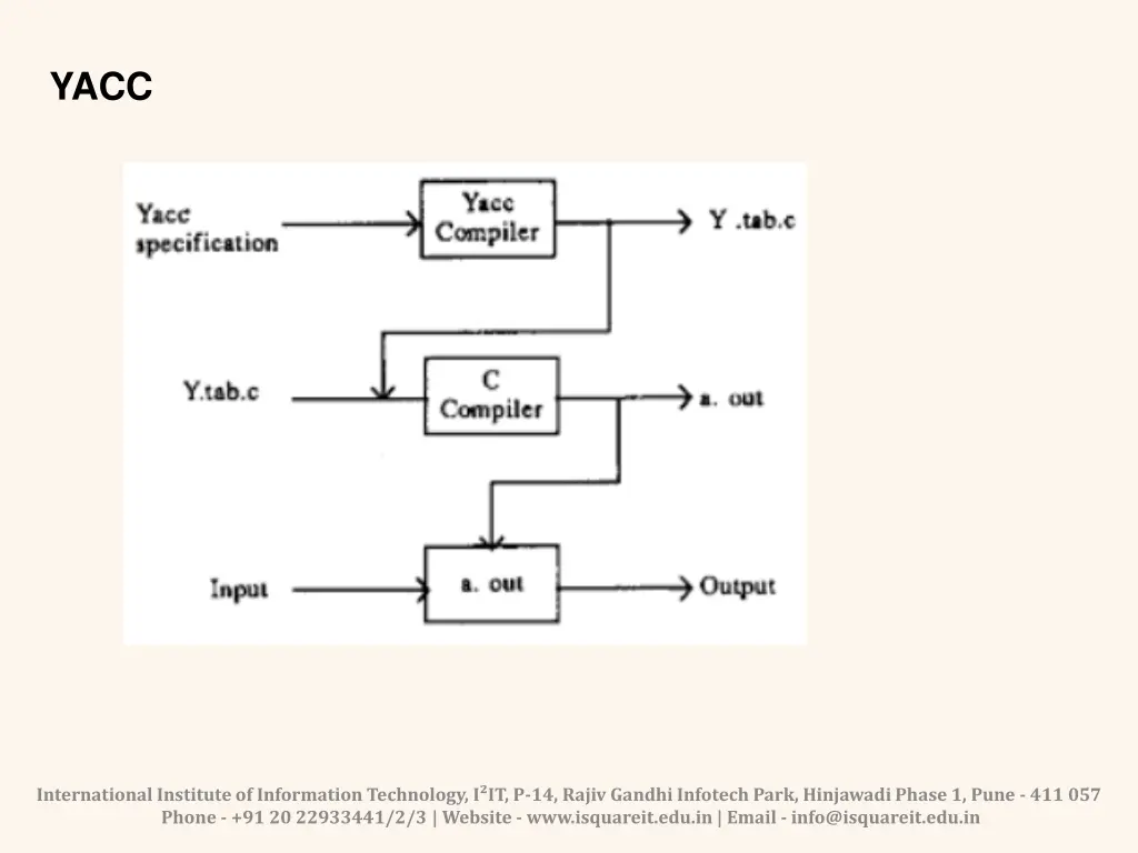 slide14