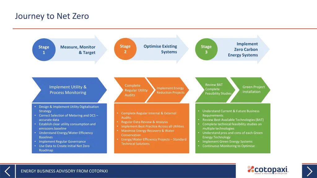 journey to net zero