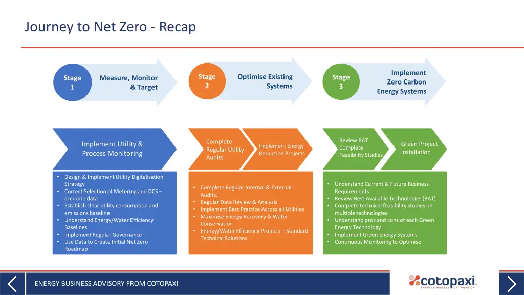 journey to net zero recap