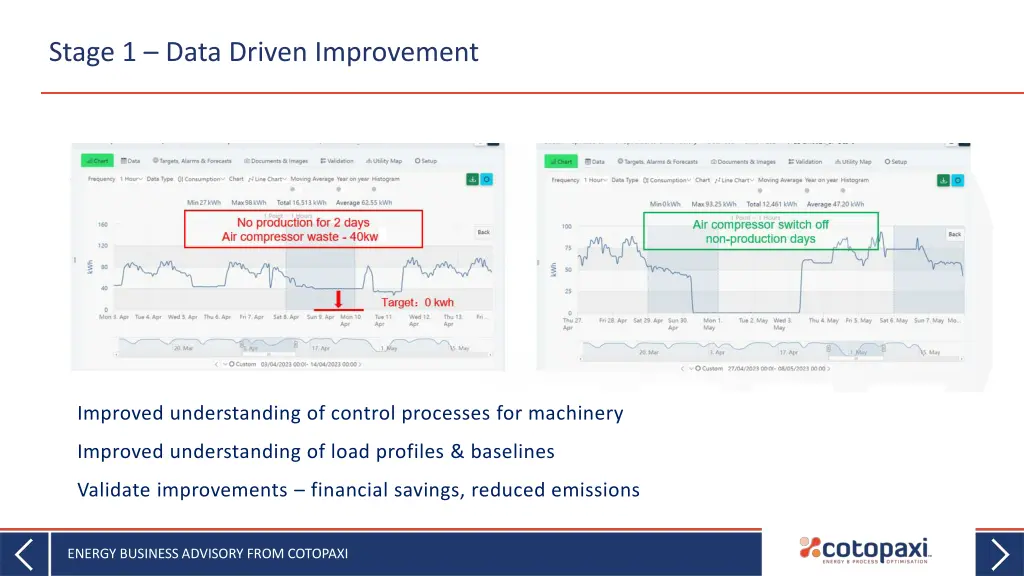 stage 1 data driven improvement