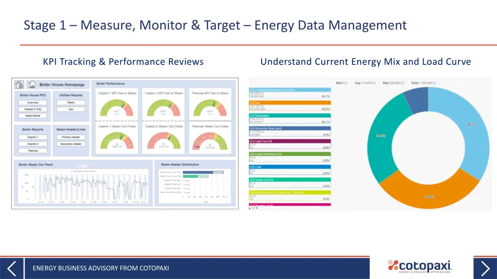 stage 1 measure monitor target energy data