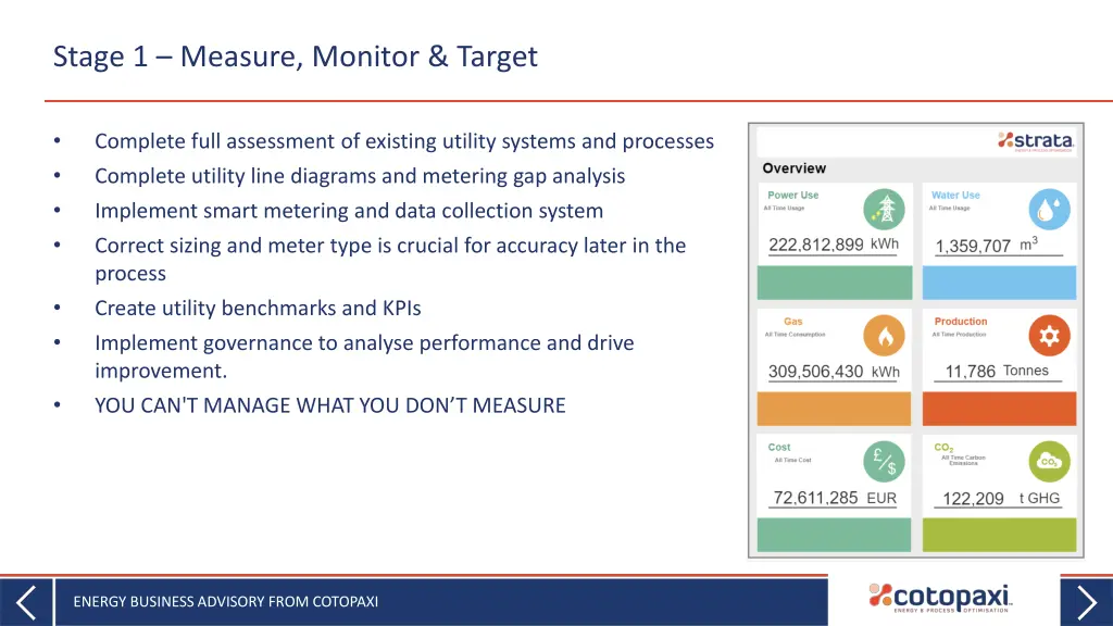 stage 1 measure monitor target