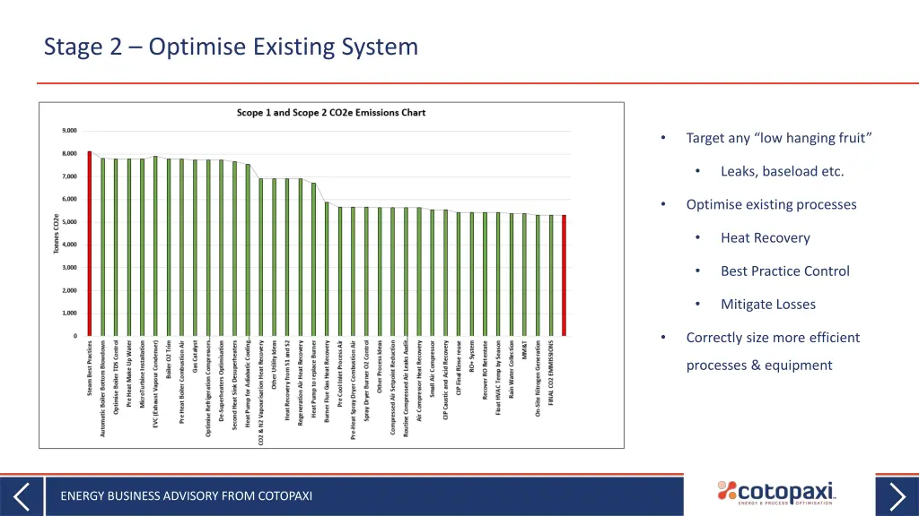 stage 2 optimise existing system