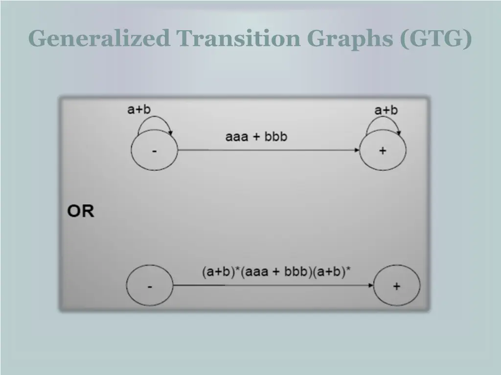 generalized transition graphs gtg 10