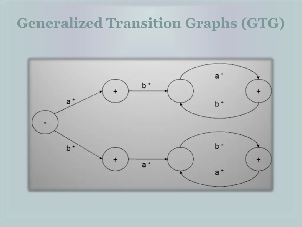 generalized transition graphs gtg 6