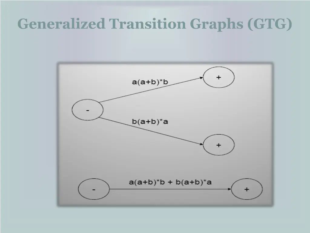 generalized transition graphs gtg 8