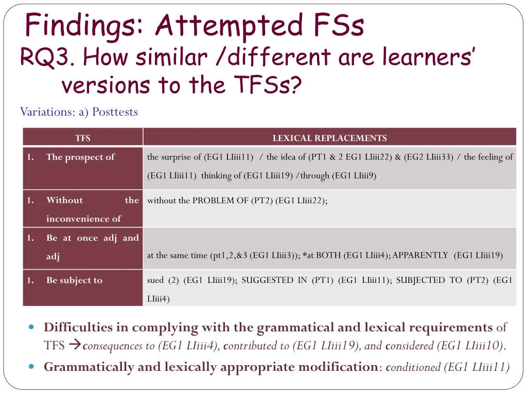 findings attempted fss rq3 how similar different