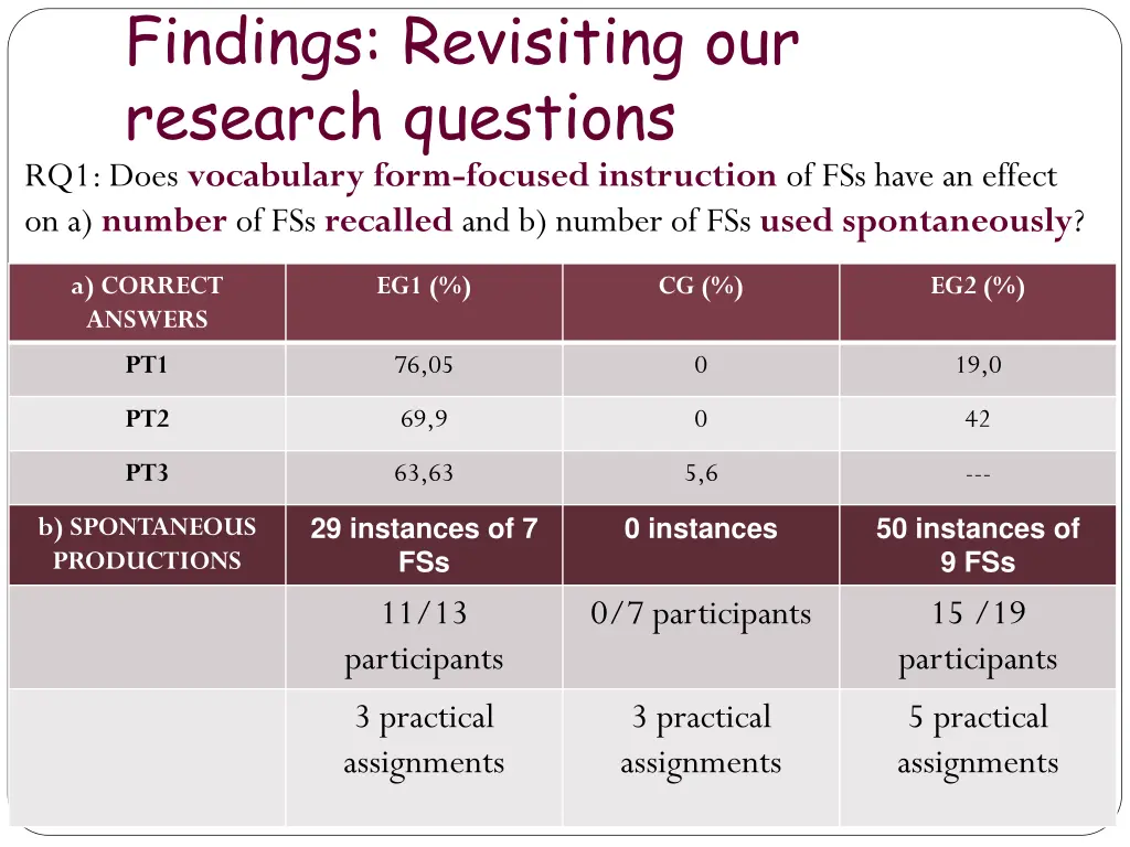 findings revisiting our research questions