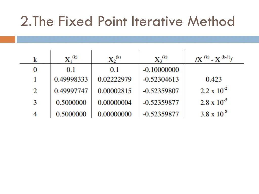 2 the fixed point iterative method 4