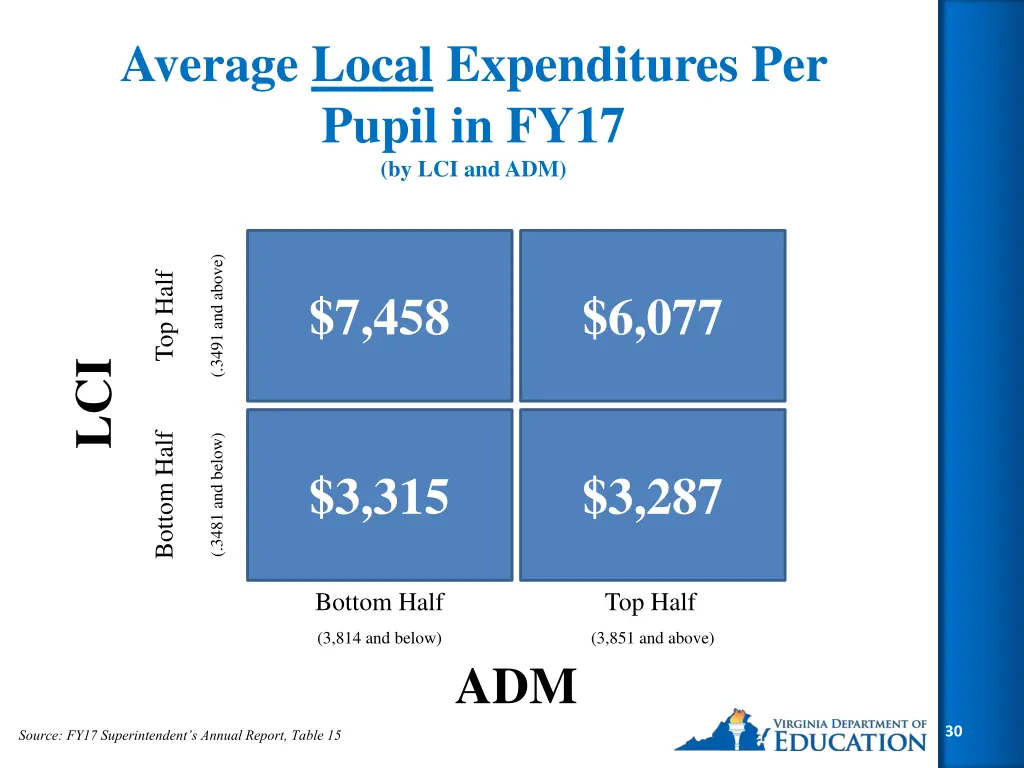 average local expenditures per pupil in fy17