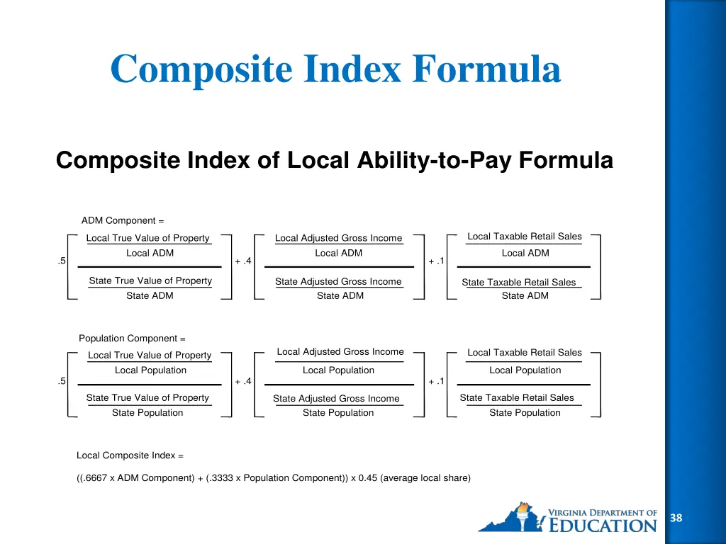 composite index formula