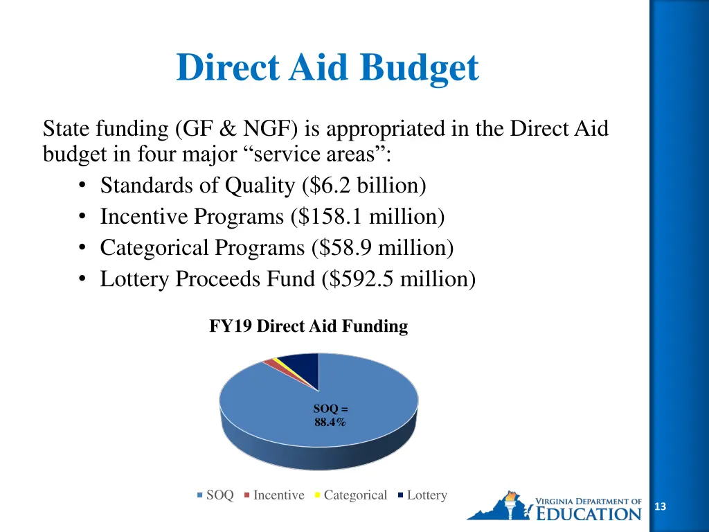 direct aid budget