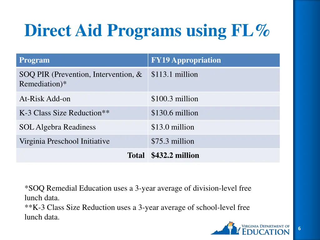 direct aid programs using fl