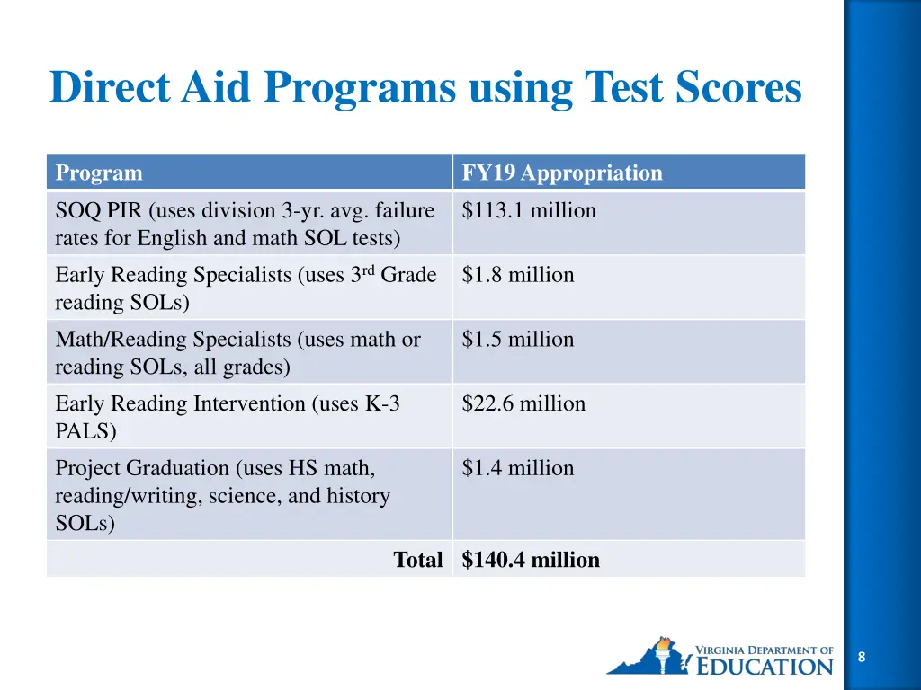 direct aid programs using test scores