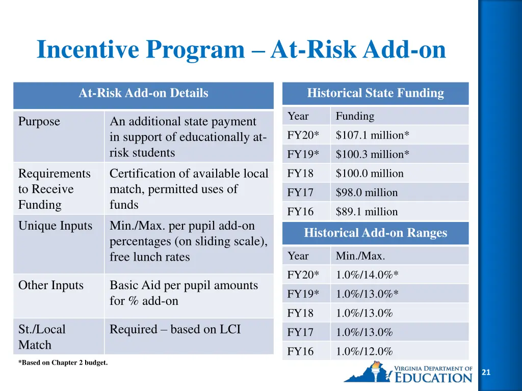 incentive program at risk add on