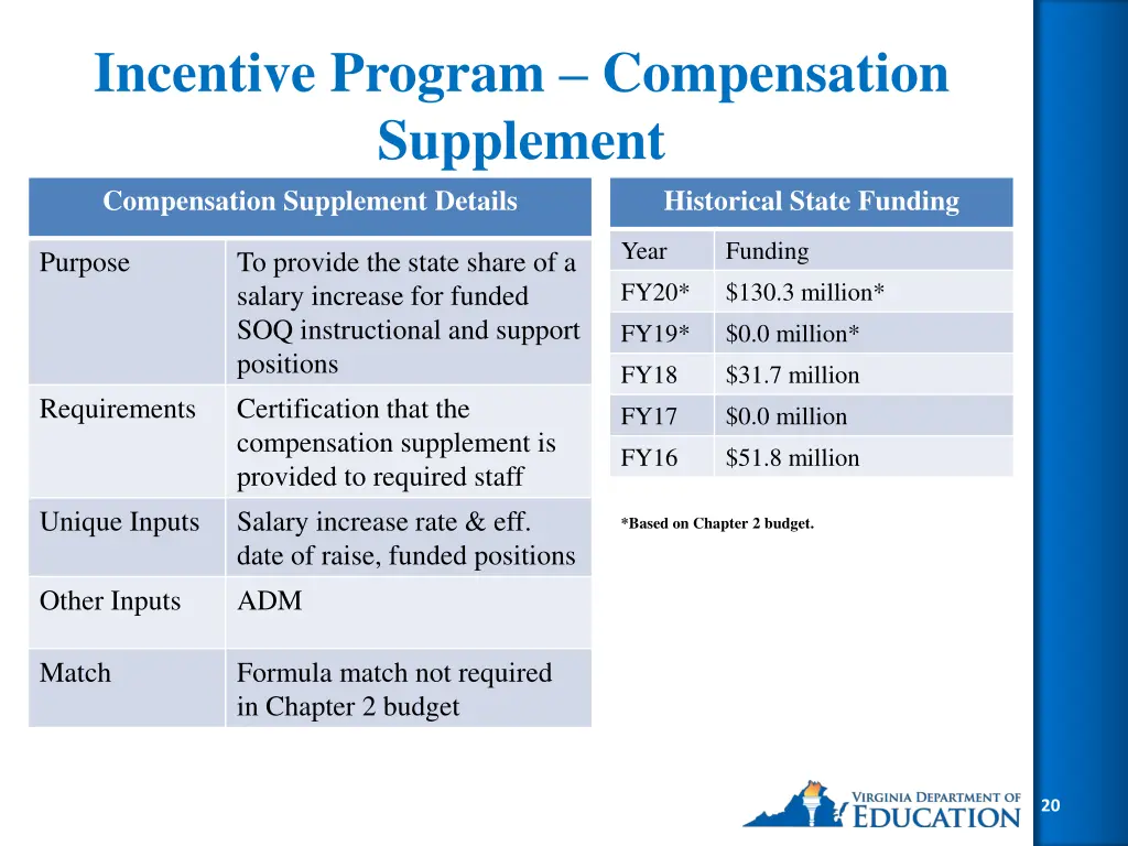 incentive program compensation supplement