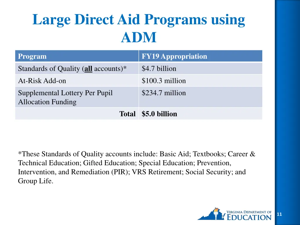 large direct aid programs using adm