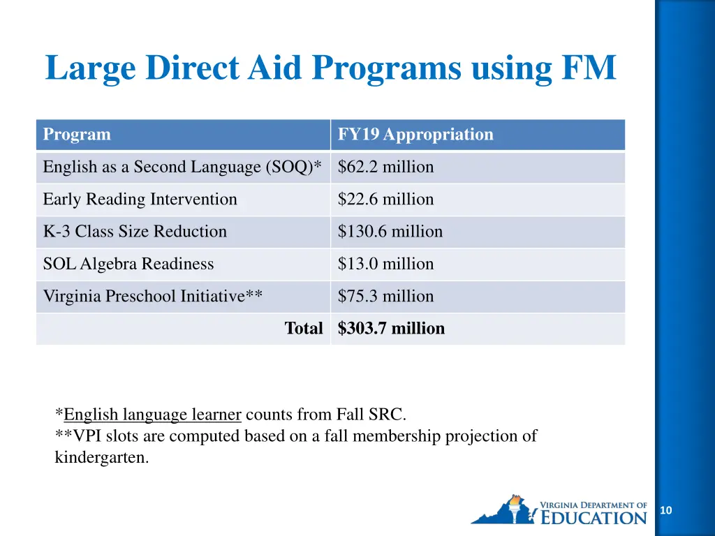 large direct aid programs using fm