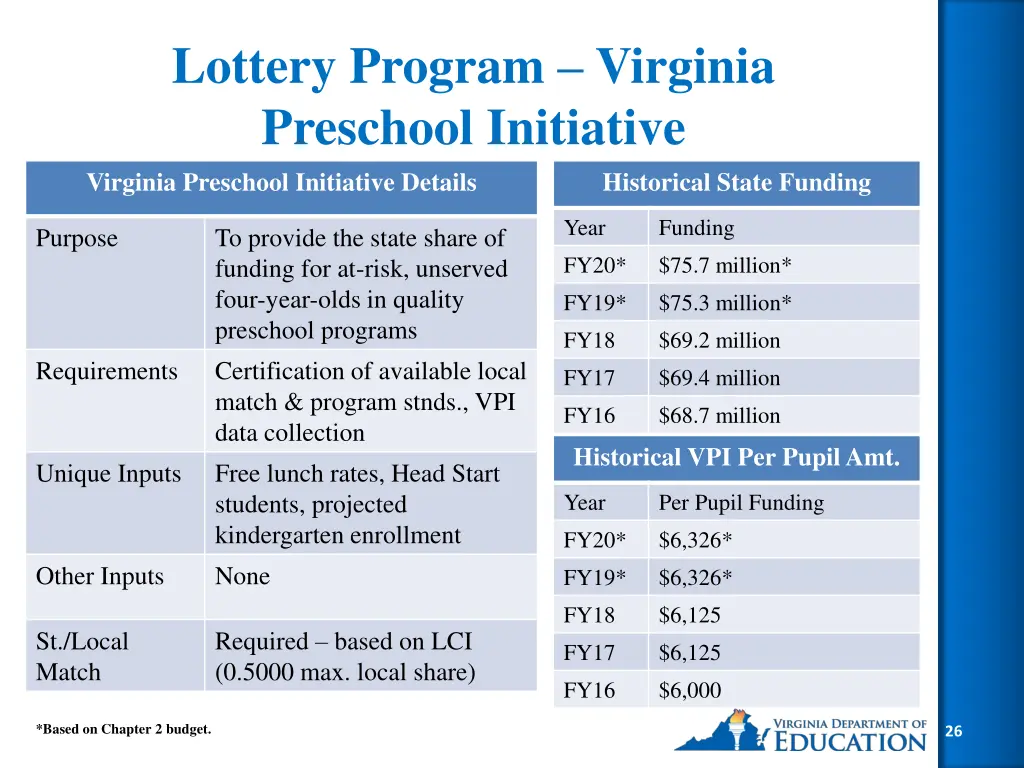 lottery program virginia preschool initiative
