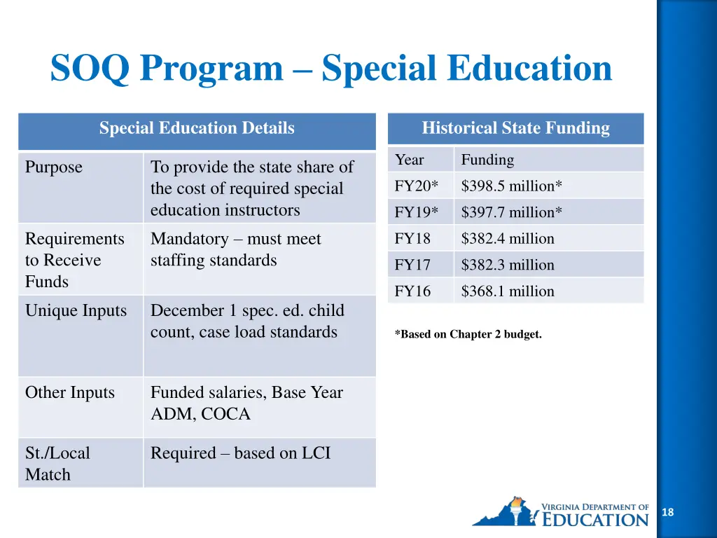 soq program special education