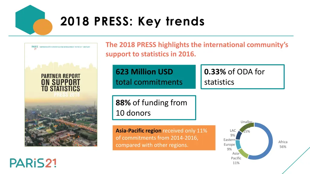 2018 press key trends