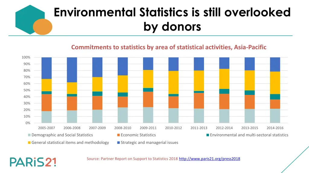 environmental statistics is still overlooked