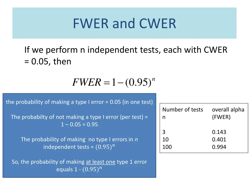 fwer and cwer